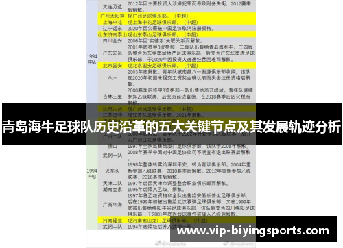 青岛海牛足球队历史沿革的五大关键节点及其发展轨迹分析